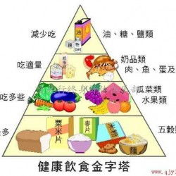 每天僅需1元多，全方位高血壓營養與健康咨詢服務